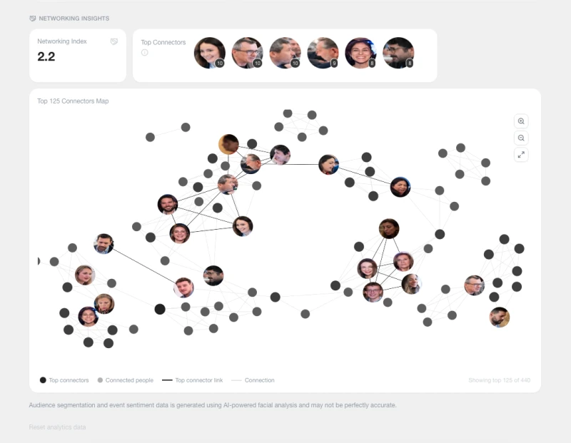 Networking insights and connector map